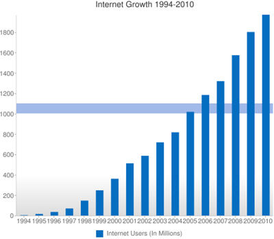 internet_growth_smaller.jpg